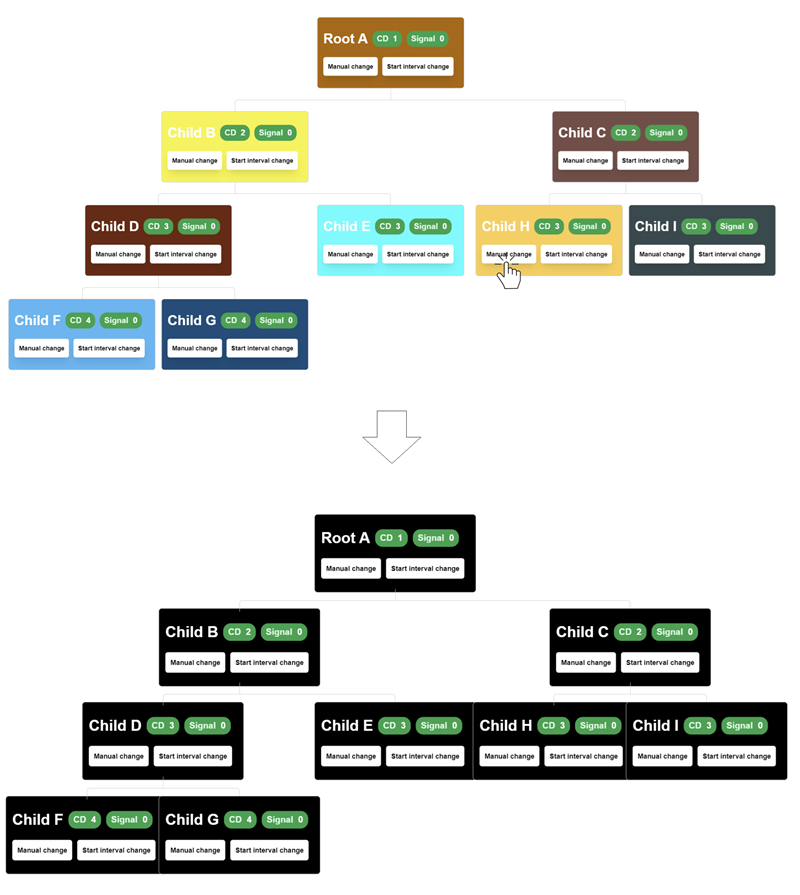 Default Change Detection